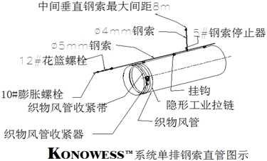 KONOWESS系统安装调试