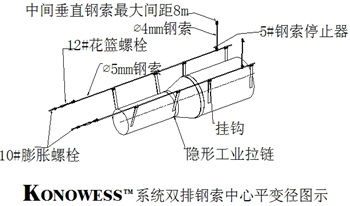 KONOWESS系统安装调试(图6)