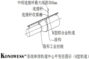 KONOWESS系统安装调试(图9)