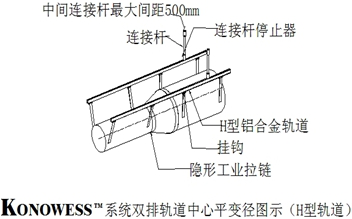 KONOWESS系统安装调试(图12)