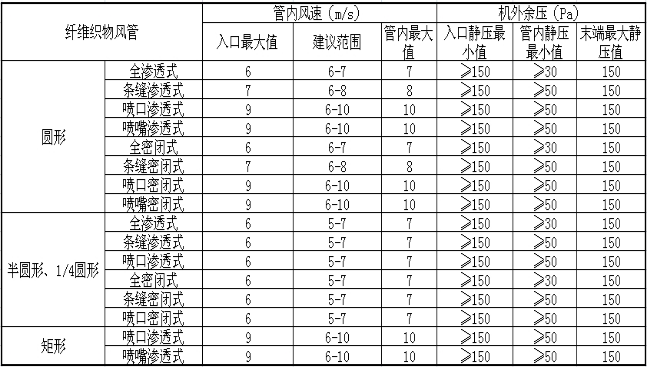 Konowess系统尺寸选型